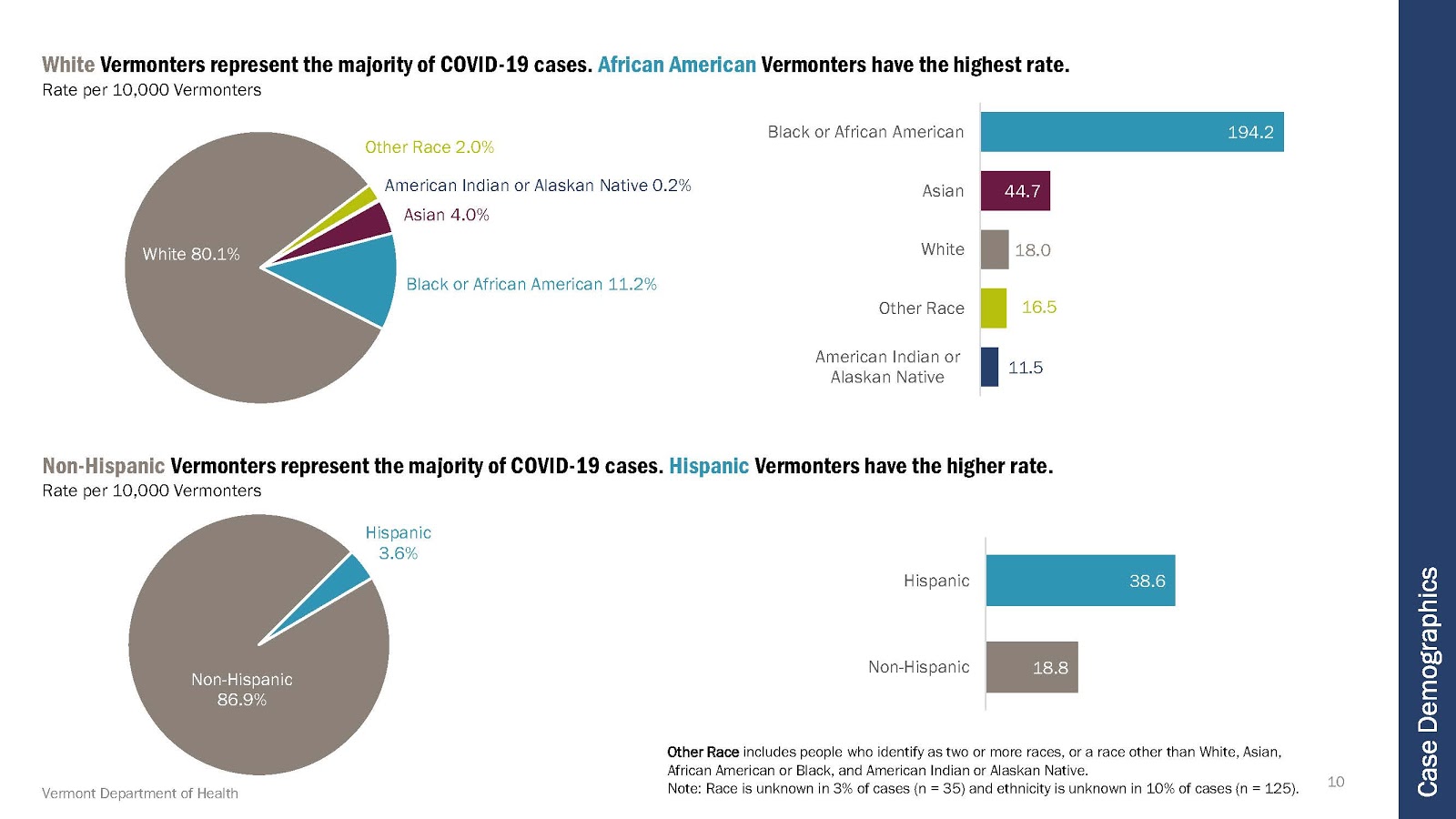 covid disparities